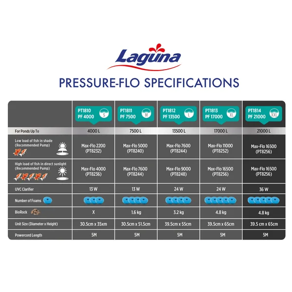 Filtro para estanques Laguna Pressure Flo UVC
