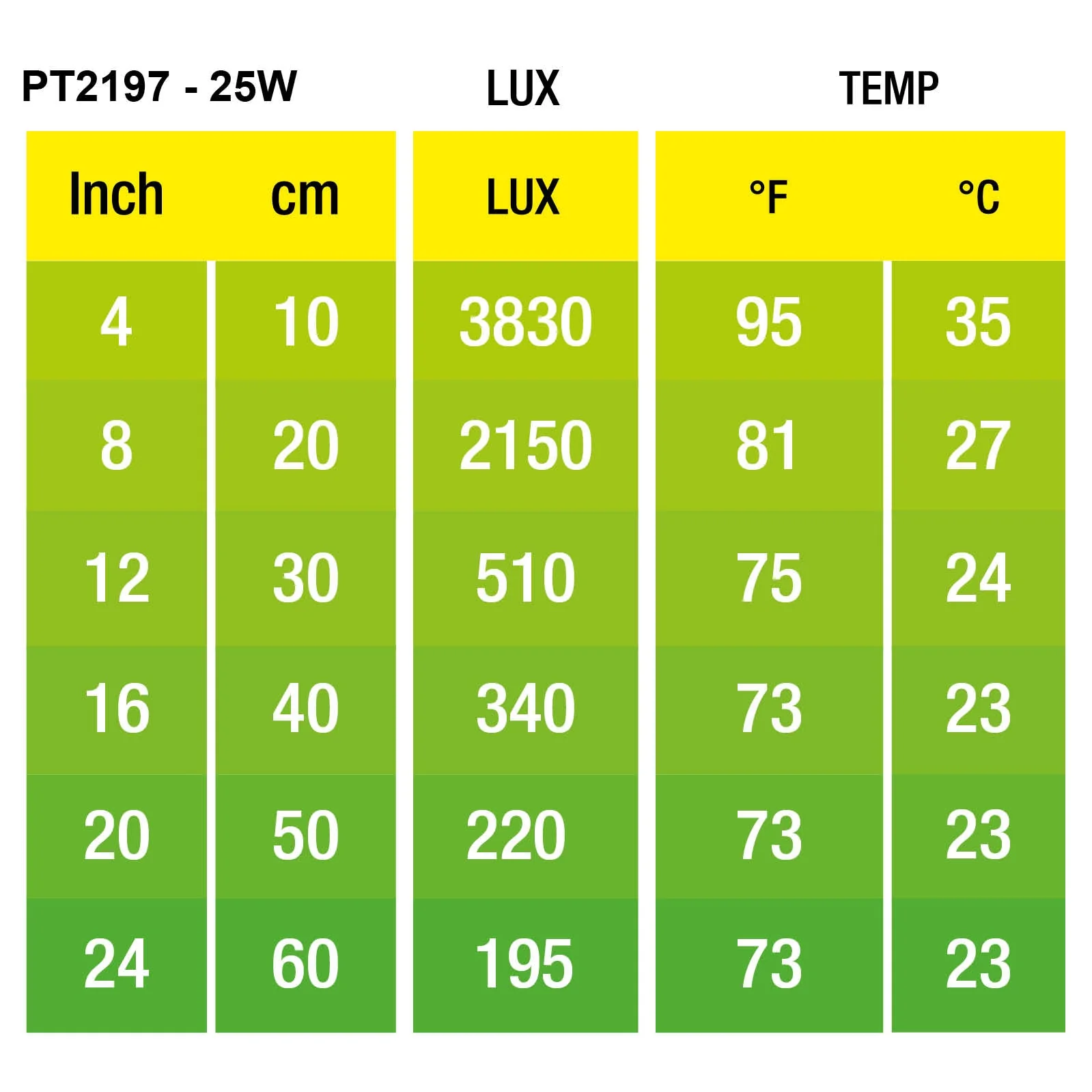 Foco de Calor Exo Terra Halogen Basking Spot - Imagen 5