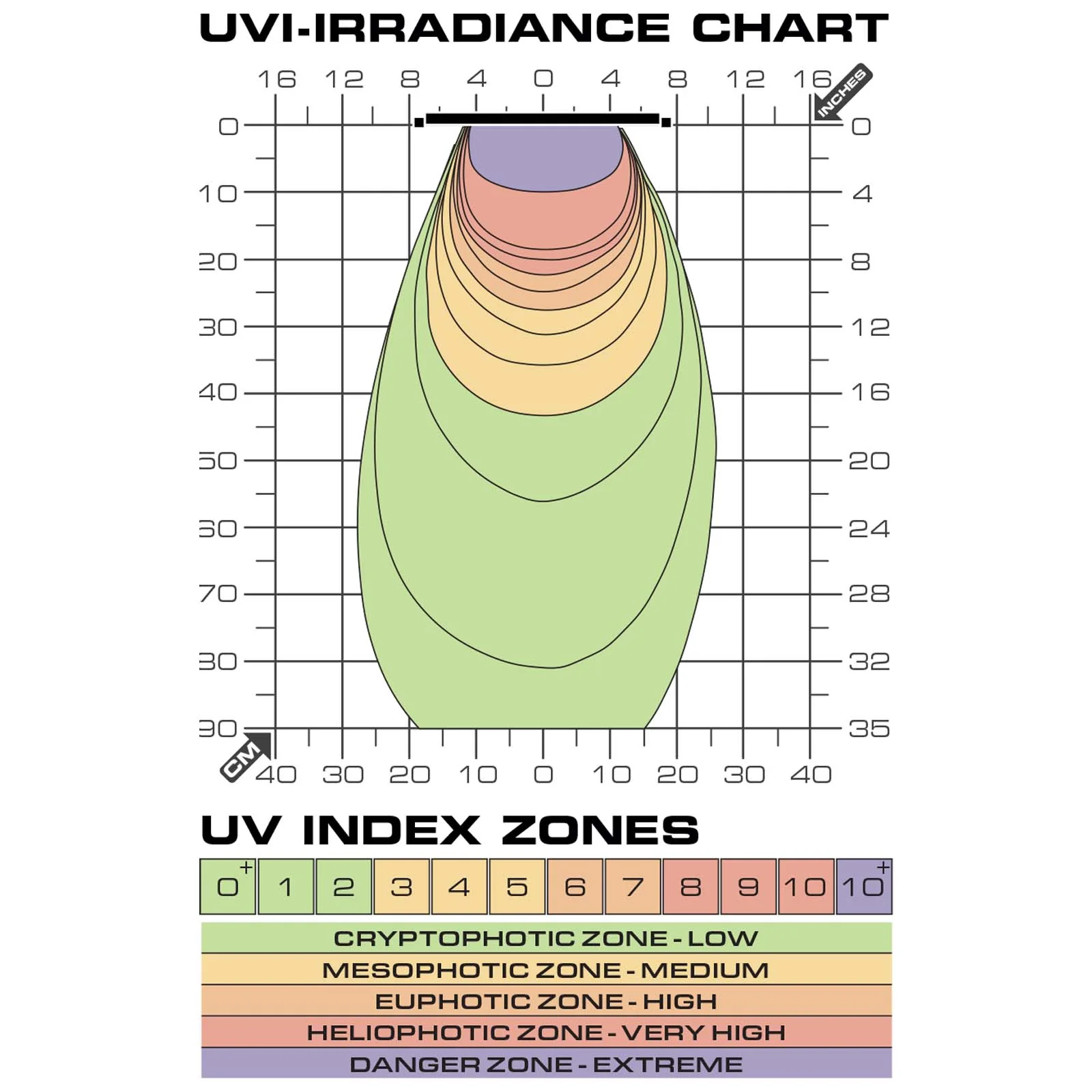 Pantalla TerraSky UV - UVB LED 10W Exo Terra - Imagen 3