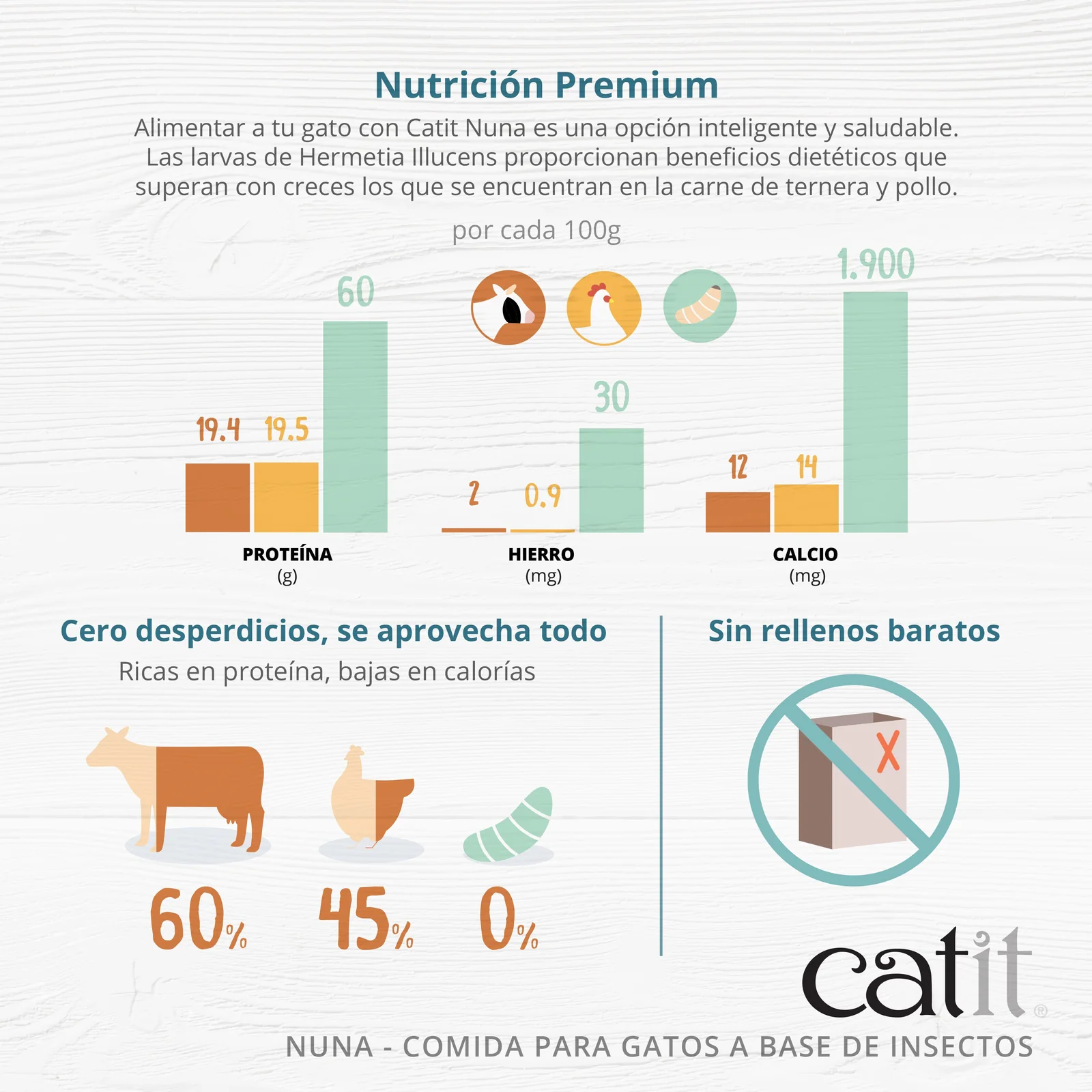 Snacks Catit Nuna – Snacks a Base de Proteína de Insecto para Gatos - Imagen 3